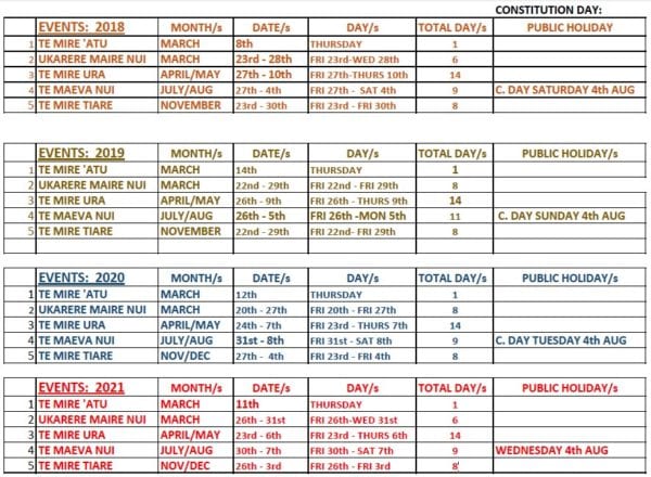 NATIONAL CULTURAL EVENTS CALENDAR. 2018, 2019, 2020, 2021 - Cook